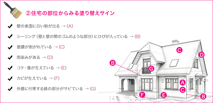 美観を保ち、家を守る外壁。こんな状況が塗り替えサイン！